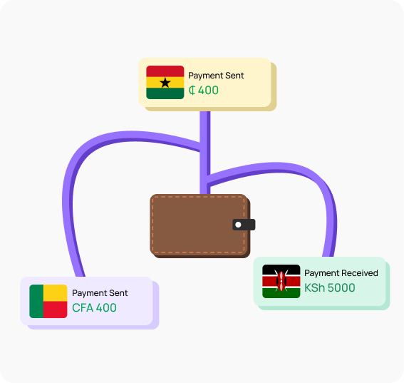 Description of the image